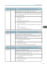 Preview for 475 page of Ricoh MET-C1 Field Service Manual