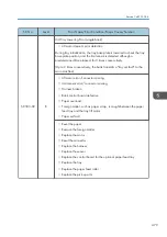 Preview for 481 page of Ricoh MET-C1 Field Service Manual