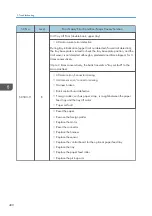 Preview for 482 page of Ricoh MET-C1 Field Service Manual