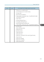 Preview for 487 page of Ricoh MET-C1 Field Service Manual