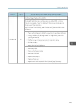 Preview for 489 page of Ricoh MET-C1 Field Service Manual