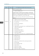 Preview for 490 page of Ricoh MET-C1 Field Service Manual