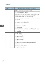 Preview for 494 page of Ricoh MET-C1 Field Service Manual