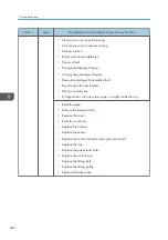 Preview for 496 page of Ricoh MET-C1 Field Service Manual