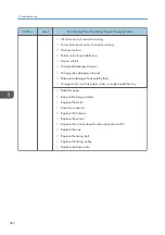 Preview for 498 page of Ricoh MET-C1 Field Service Manual