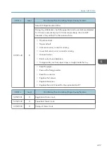 Preview for 499 page of Ricoh MET-C1 Field Service Manual