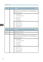 Preview for 500 page of Ricoh MET-C1 Field Service Manual