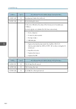 Preview for 502 page of Ricoh MET-C1 Field Service Manual