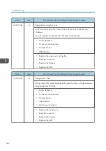 Preview for 504 page of Ricoh MET-C1 Field Service Manual