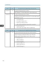 Preview for 506 page of Ricoh MET-C1 Field Service Manual