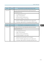 Preview for 507 page of Ricoh MET-C1 Field Service Manual