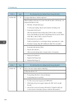 Preview for 508 page of Ricoh MET-C1 Field Service Manual