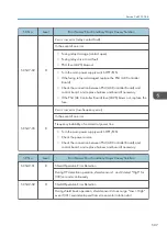 Preview for 509 page of Ricoh MET-C1 Field Service Manual