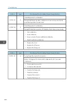 Preview for 510 page of Ricoh MET-C1 Field Service Manual