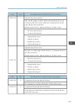 Preview for 511 page of Ricoh MET-C1 Field Service Manual