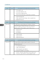 Preview for 512 page of Ricoh MET-C1 Field Service Manual