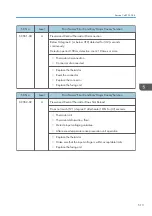 Preview for 515 page of Ricoh MET-C1 Field Service Manual