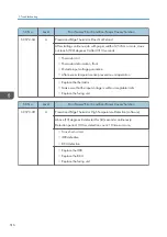 Preview for 518 page of Ricoh MET-C1 Field Service Manual