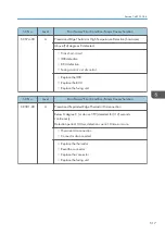 Preview for 519 page of Ricoh MET-C1 Field Service Manual