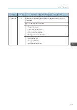 Preview for 521 page of Ricoh MET-C1 Field Service Manual