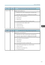 Preview for 523 page of Ricoh MET-C1 Field Service Manual