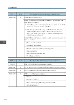 Preview for 524 page of Ricoh MET-C1 Field Service Manual