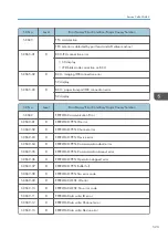 Preview for 525 page of Ricoh MET-C1 Field Service Manual