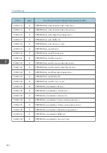 Preview for 526 page of Ricoh MET-C1 Field Service Manual