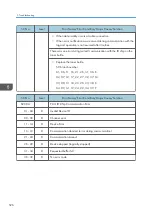 Preview for 528 page of Ricoh MET-C1 Field Service Manual