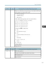 Preview for 529 page of Ricoh MET-C1 Field Service Manual