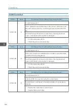 Preview for 530 page of Ricoh MET-C1 Field Service Manual