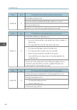 Preview for 532 page of Ricoh MET-C1 Field Service Manual