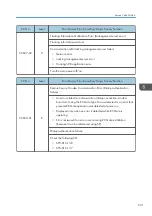 Preview for 533 page of Ricoh MET-C1 Field Service Manual