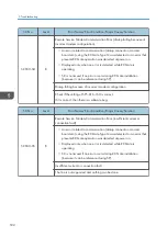 Preview for 534 page of Ricoh MET-C1 Field Service Manual