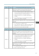 Preview for 535 page of Ricoh MET-C1 Field Service Manual