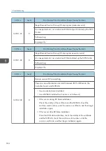 Preview for 536 page of Ricoh MET-C1 Field Service Manual