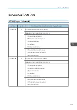 Preview for 541 page of Ricoh MET-C1 Field Service Manual