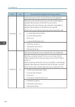 Preview for 544 page of Ricoh MET-C1 Field Service Manual