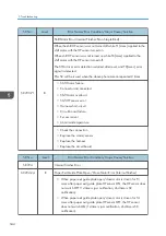 Preview for 546 page of Ricoh MET-C1 Field Service Manual