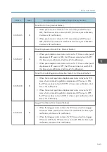 Preview for 547 page of Ricoh MET-C1 Field Service Manual