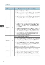 Preview for 548 page of Ricoh MET-C1 Field Service Manual