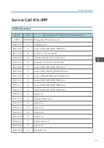 Preview for 553 page of Ricoh MET-C1 Field Service Manual