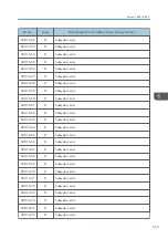 Preview for 555 page of Ricoh MET-C1 Field Service Manual