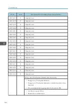 Preview for 556 page of Ricoh MET-C1 Field Service Manual