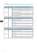 Preview for 558 page of Ricoh MET-C1 Field Service Manual