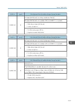 Preview for 559 page of Ricoh MET-C1 Field Service Manual