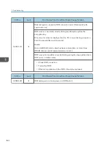 Preview for 562 page of Ricoh MET-C1 Field Service Manual