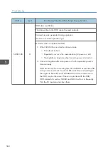 Preview for 570 page of Ricoh MET-C1 Field Service Manual