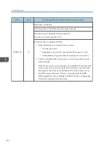 Preview for 574 page of Ricoh MET-C1 Field Service Manual