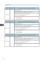 Preview for 586 page of Ricoh MET-C1 Field Service Manual